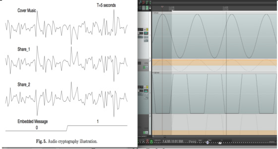 Audio cryptography 