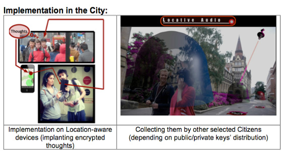 Audio cryptography 